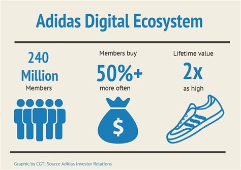 adidas rewards program
